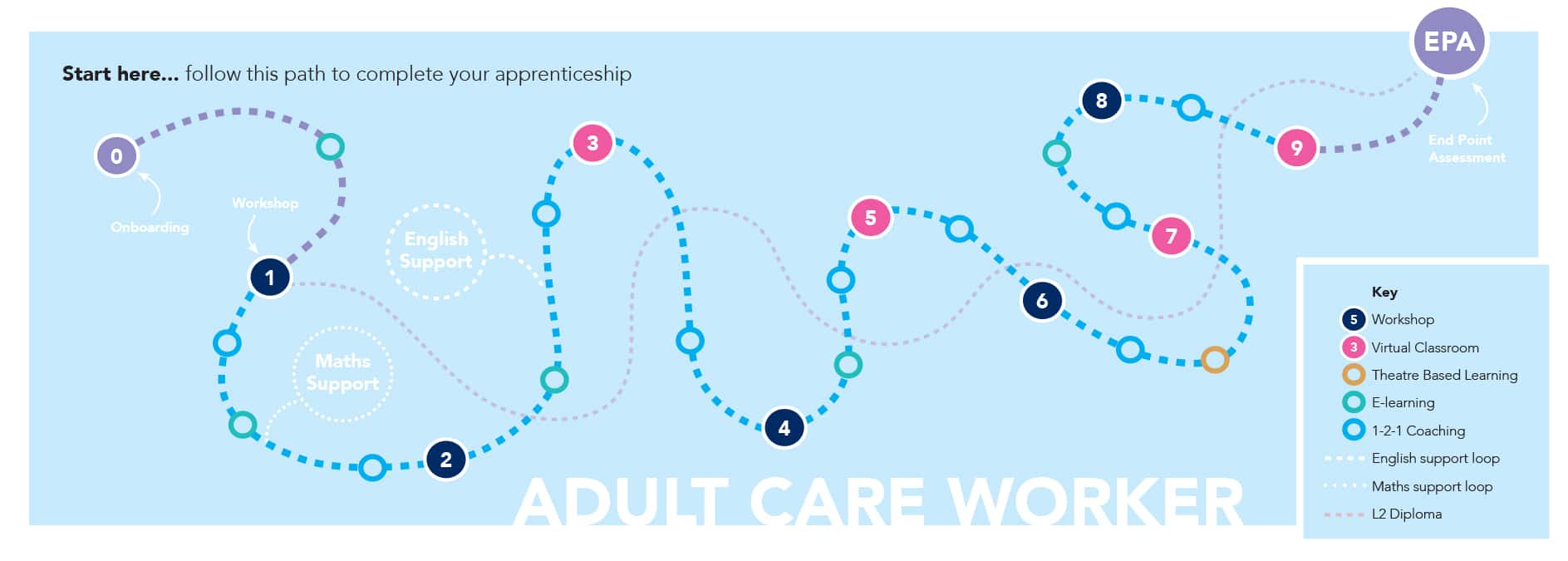 Adult Care Worker Apprenticeship at ABM Training UK Ltd