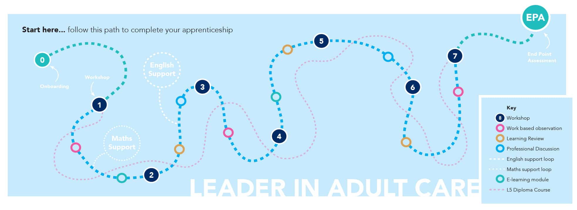 Leader in Adult Care Apprenticeship learning journey map
